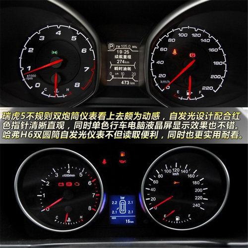 10萬元級別新老SUV對決 奇瑞瑞虎5對比哈弗H6