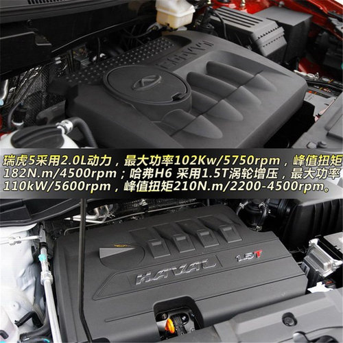 10萬元級別新老SUV對決 奇瑞瑞虎5對比哈弗H6