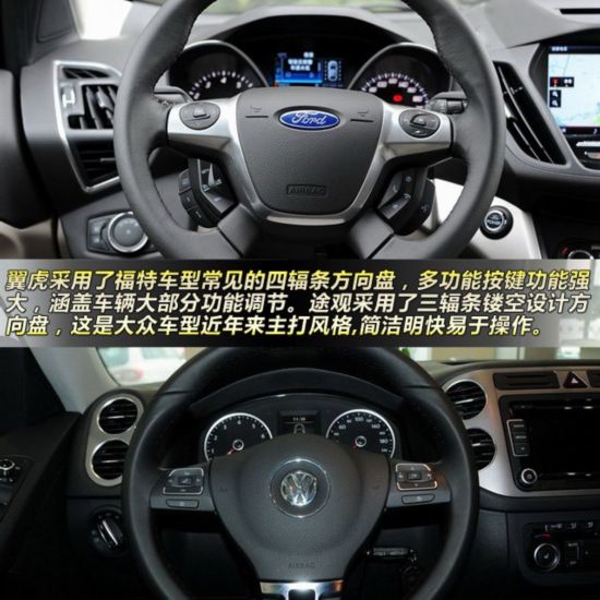 翼虎對(duì)比途觀 25萬級(jí)SUV技術(shù)流大對(duì)決