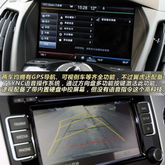 翼虎對(duì)比途觀 25萬級(jí)SUV技術(shù)流大對(duì)決