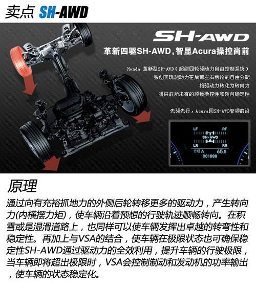 精密儀器 試駕體驗(yàn)謳歌新MDX3.5L豪華版