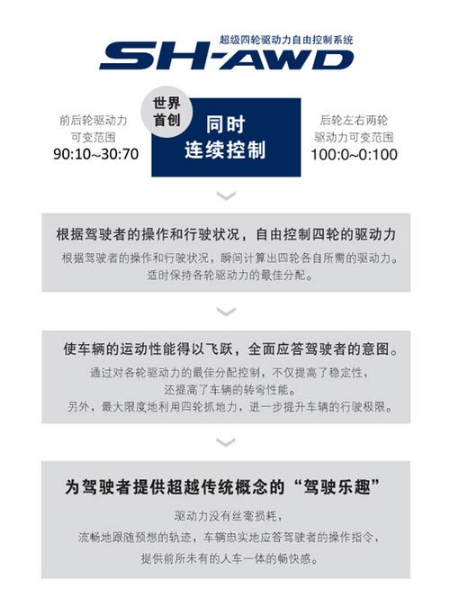 精密儀器 試駕體驗(yàn)謳歌新MDX3.5L豪華版