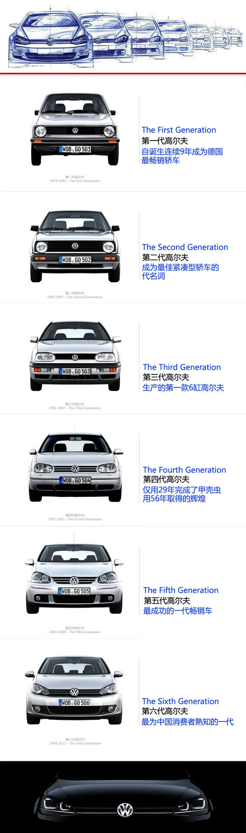 盛裝歸來 試一汽大眾第七代高爾夫頂配