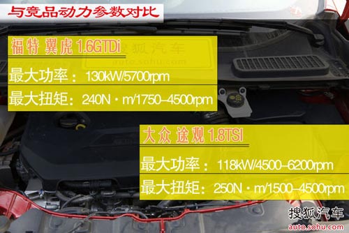 福特 翼虎 實(shí)拍 圖解 圖片