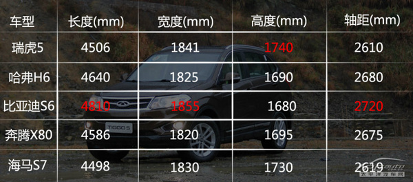自主SUV攪局者 試駕瑞虎5 2.0L MT家悅版