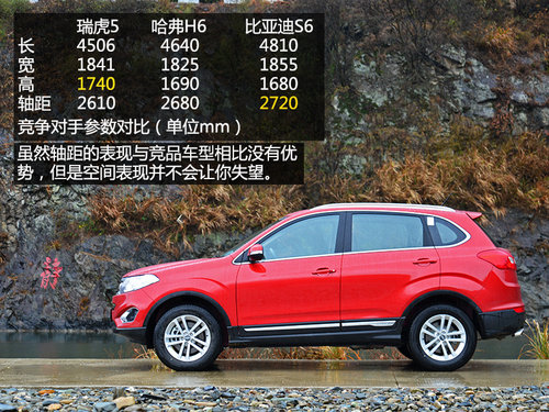 值得贊許的改變 試駕體驗瑞虎5 2.0L CVT