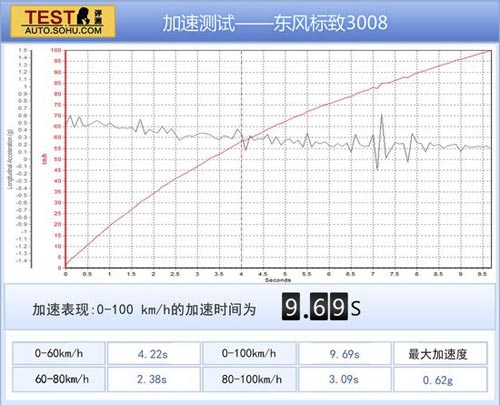 標致 3008 實拍 圖解 圖片