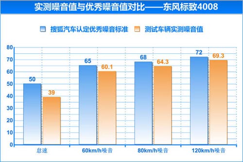 標致 3008 實拍 圖解 圖片