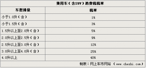 保時(shí)捷Macan接受預(yù)定 預(yù)計(jì)售價(jià)90萬元起