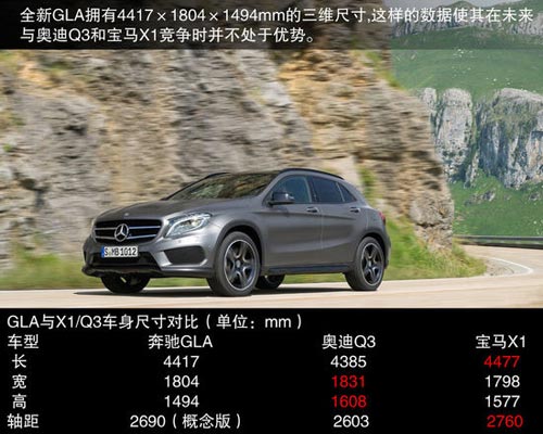 奔馳 GLA級(jí)(進(jìn)口) 實(shí)拍 圖解 圖片