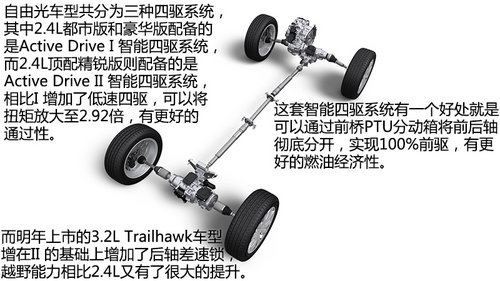 強有力的對手 試駕Jeep自由光2.4L 9速