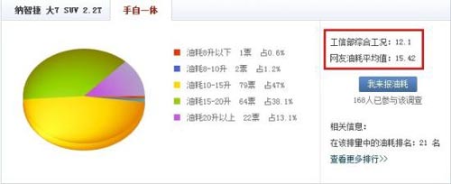 超值大空間SUV推薦文章配圖