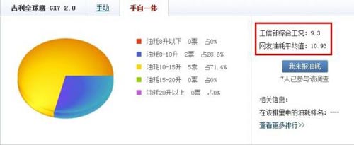 超值大空間SUV推薦文章配圖