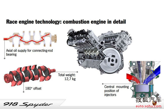 保時捷 918 Spyder 實拍 圖解 圖片