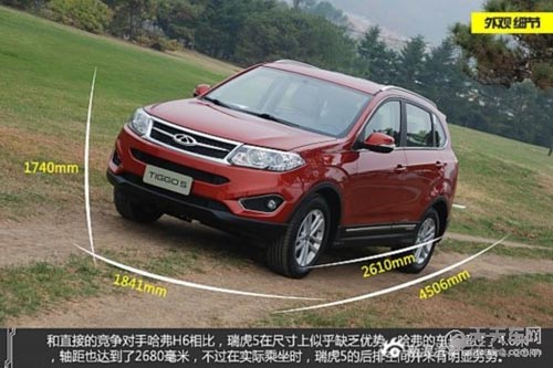 各有所長 20萬元內(nèi)6款自主品牌SUV推薦