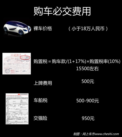 不到20萬全搞定 四款大空間中級車推薦