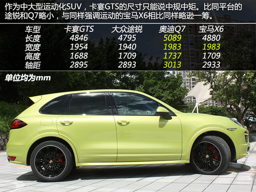 高純度小辣椒 保時捷卡宴GTS版實拍解析