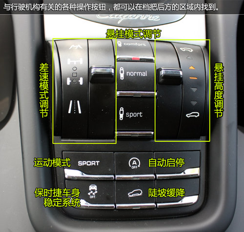 高純度小辣椒 保時捷卡宴GTS版實拍解析