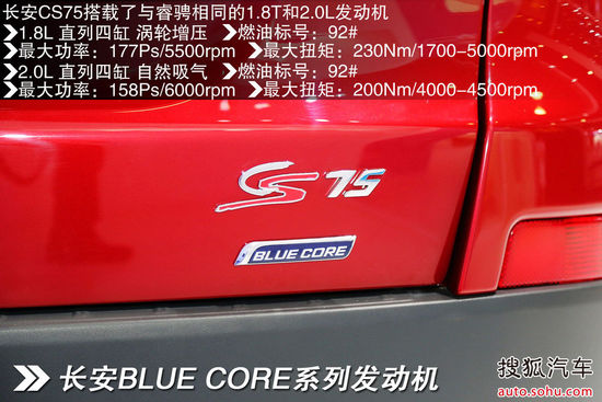 長安 CS75 實拍 圖解 圖片