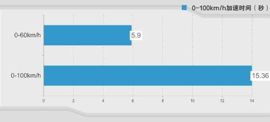 成全粉絲挑戰自己 網易試駕北京汽車BJ40