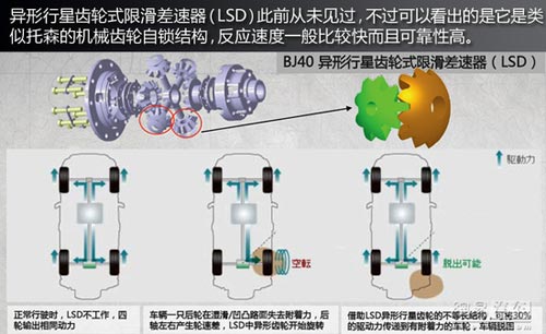 成全粉絲挑戰自我 網易試駕北京汽車BJ40