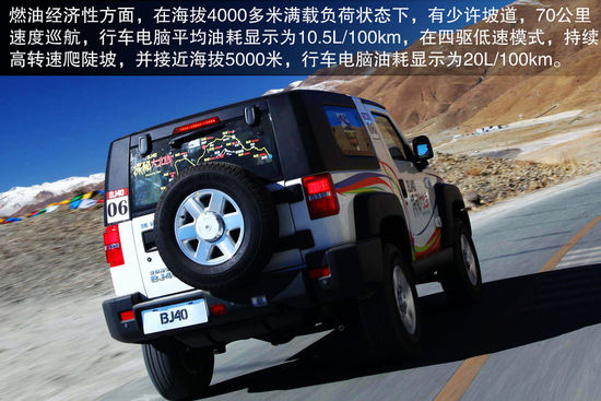 北京汽車 北京吉普BJ40 實拍 圖解 圖片