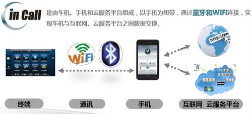自由自在隨時CALL 試駕2014款長安CS35