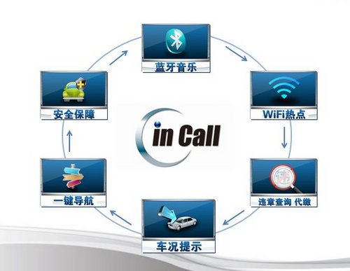 自由自在隨時CALL 試駕2014款長安CS35