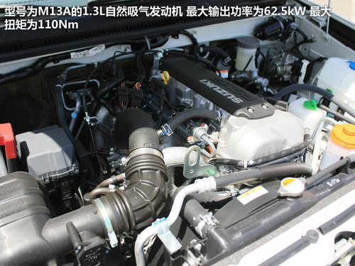 小塊頭的大玩具 鈴木新吉姆尼到店實拍