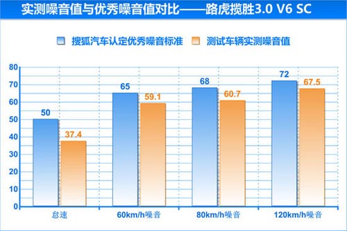 路虎 攬勝 實拍 圖解 圖片
