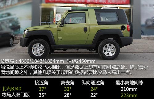 預售20萬/配分時四驅 到店實拍北汽BJ40