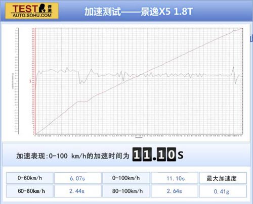 東風風行 景逸X5 實拍 圖解 圖片