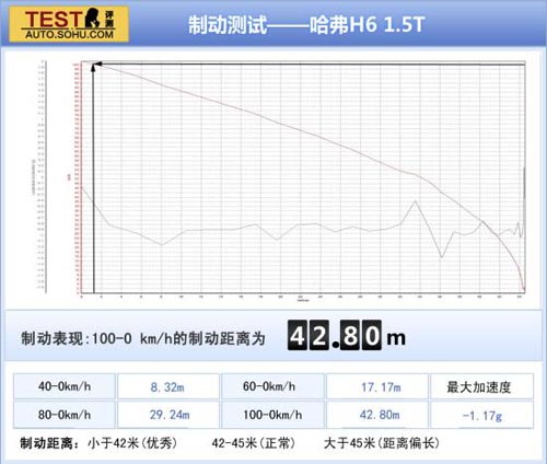 東風風行 景逸X5 實拍 圖解 圖片