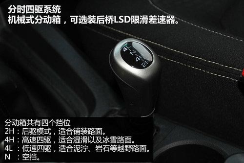 相同價格/城市還是越野 BJ40對決哈弗H6