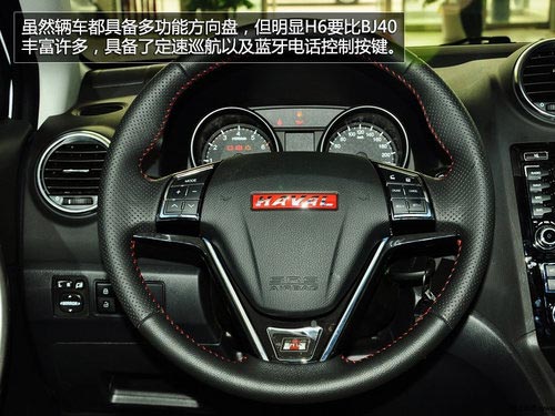 相同價格/城市還是越野 BJ40對決哈弗H6