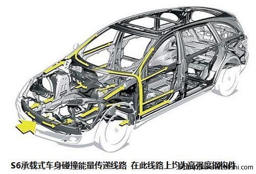 新年玩點野的 強動力高安全SUV車型推薦