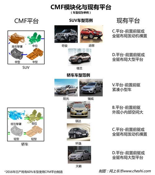 新奇駿2月上市 東風日產(chǎn)年內(nèi)推3款新車
