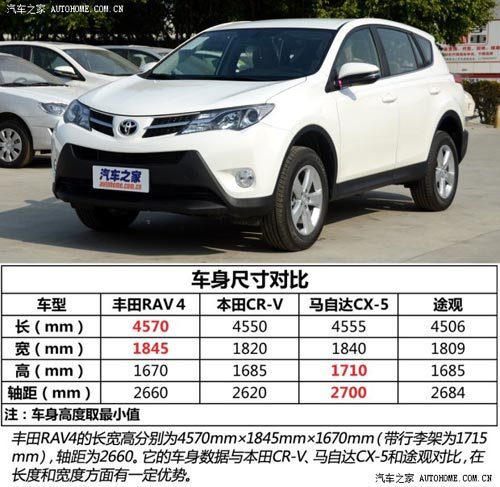 豐田一汽豐田豐田RAV42013款 2.0L 手動兩驅(qū)都市版