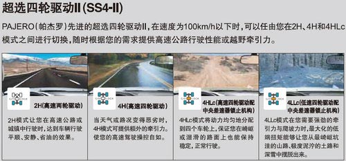 試駕進口2014款三菱帕杰羅SUV 全能高手