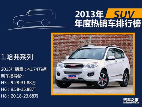 2013年國內熱銷SUV/轎車/MPV排行榜