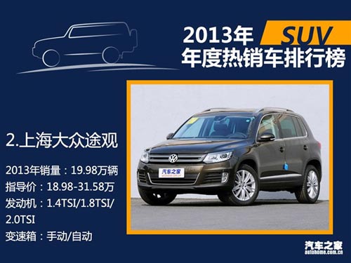 2013年國內熱銷SUV/轎車/MPV排行榜