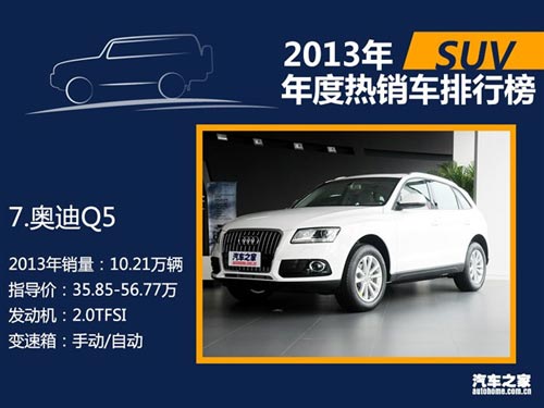 2013年國內熱銷SUV/轎車/MPV排行榜