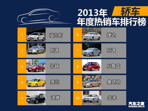2013年國內熱銷SUV/轎車/MPV排行榜