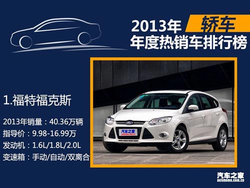 2013年國內熱銷SUV/轎車/MPV排行榜