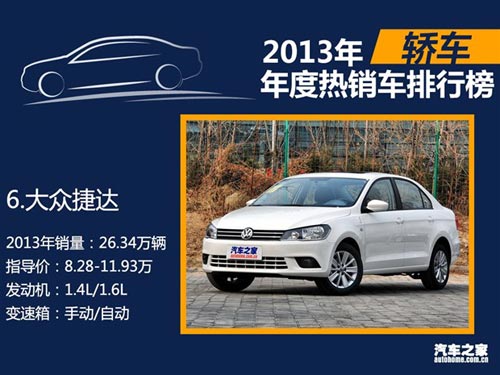 2013年國內熱銷SUV/轎車/MPV排行榜