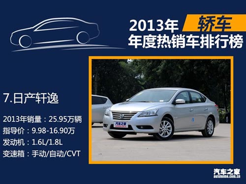 2013年國內熱銷SUV/轎車/MPV排行榜