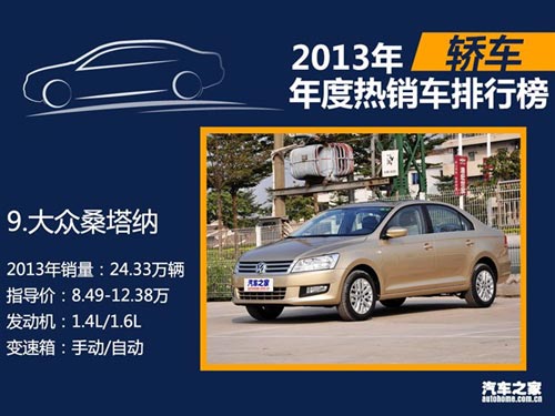 2013年國內熱銷SUV/轎車/MPV排行榜