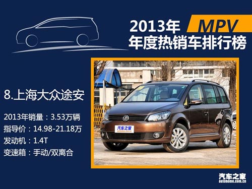 2013年國內熱銷SUV/轎車/MPV排行榜