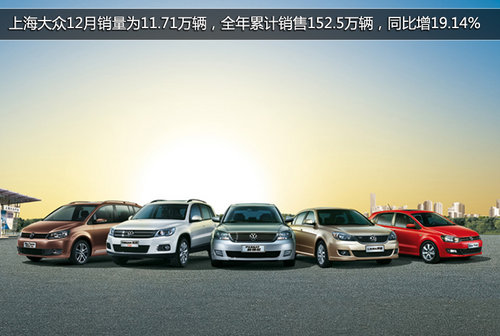 馬自達銷量微跌 部分車企2013年銷量概覽