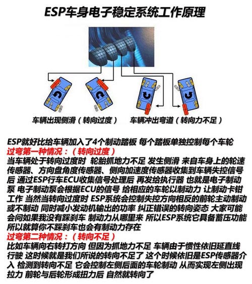 全部具備ESP 廣汽傳祺GS5/GA3冰雪試駕